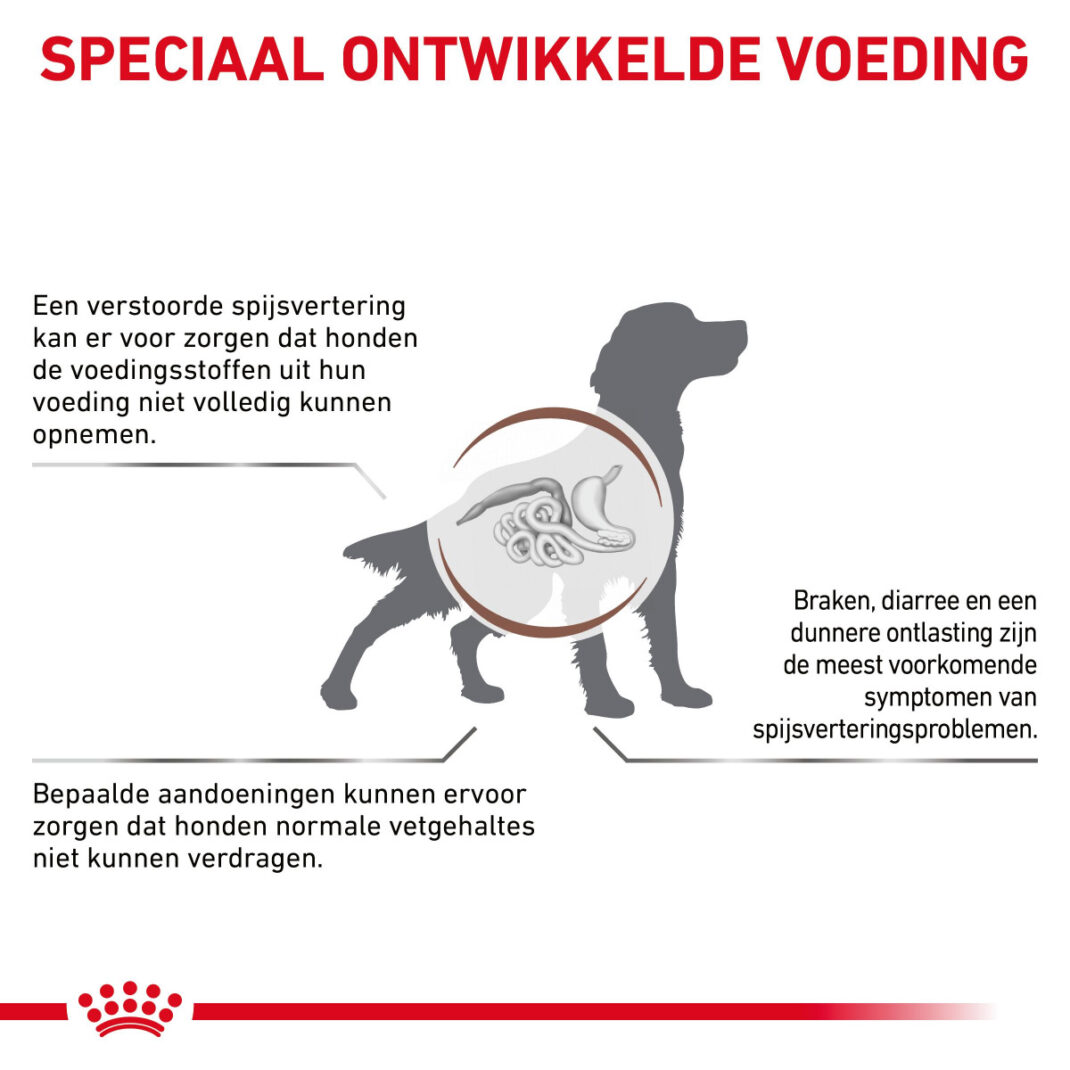 Royal Canin Dog Gastrointestinal Low Fat - 1,5 kg-338379