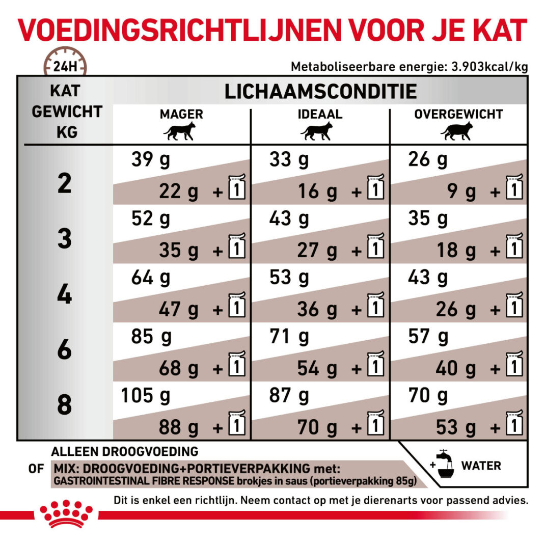 Royal Canin Cat Fibre Response - 2 kg-338322