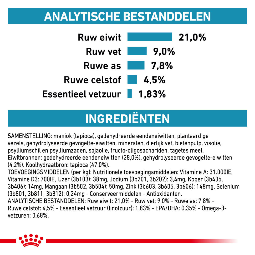 Royal Canin Dog Sensitivity Control 1,5 kg-339078