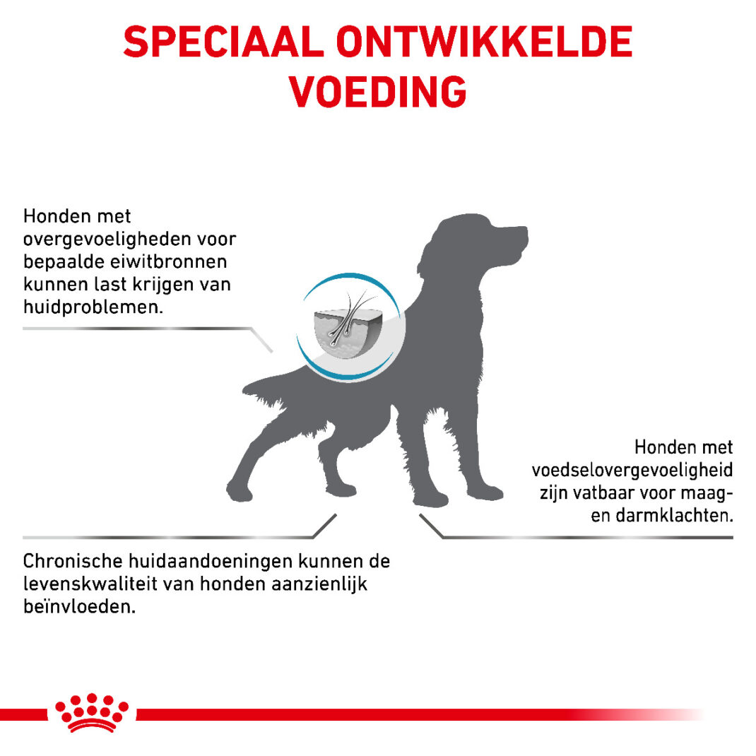 Royal Canin Dog Sensitivity Control 1,5 kg-339080