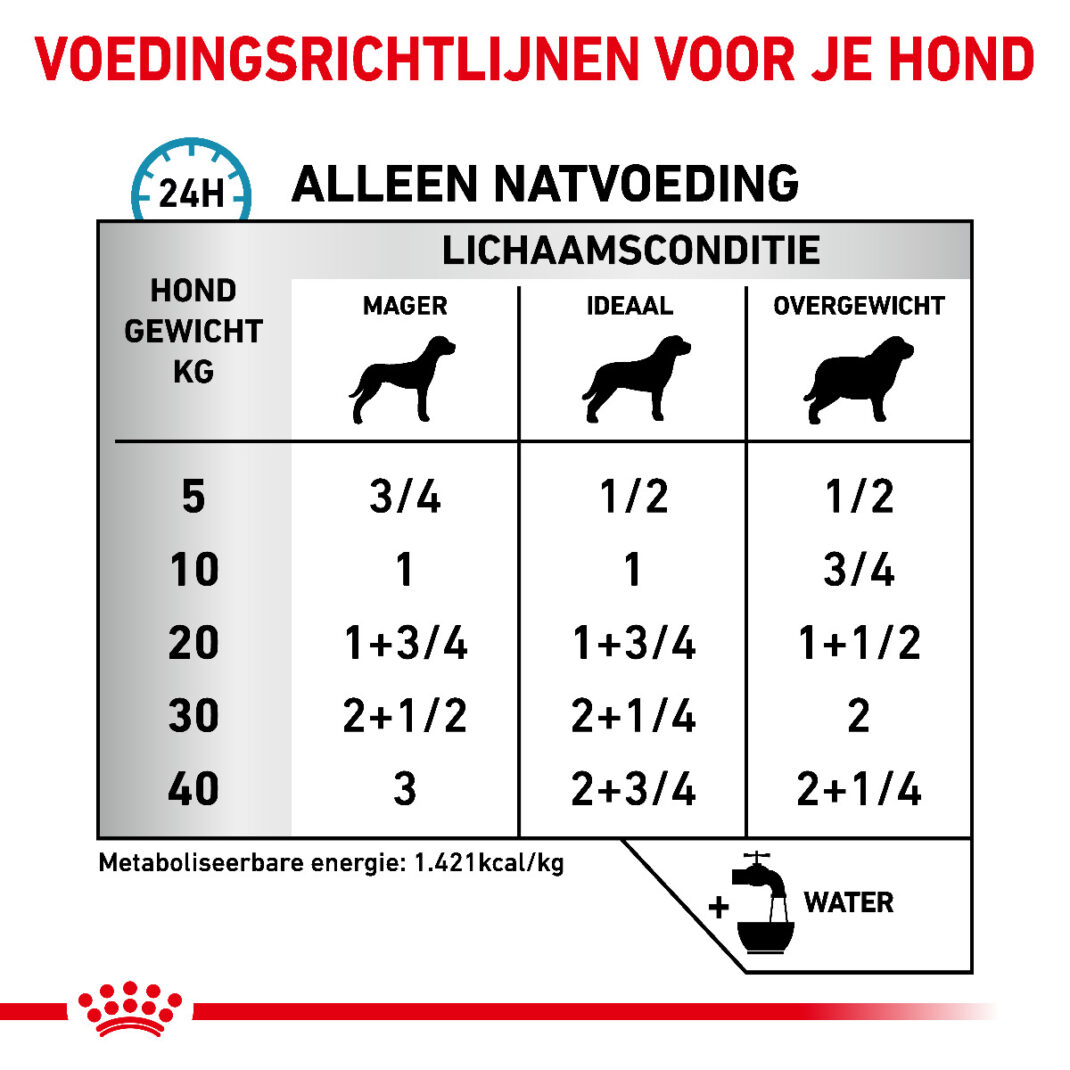 Royal Canin Dog Sensitivity Control 1 tray 12 blikken - 420 gram Eend met rijst-339064