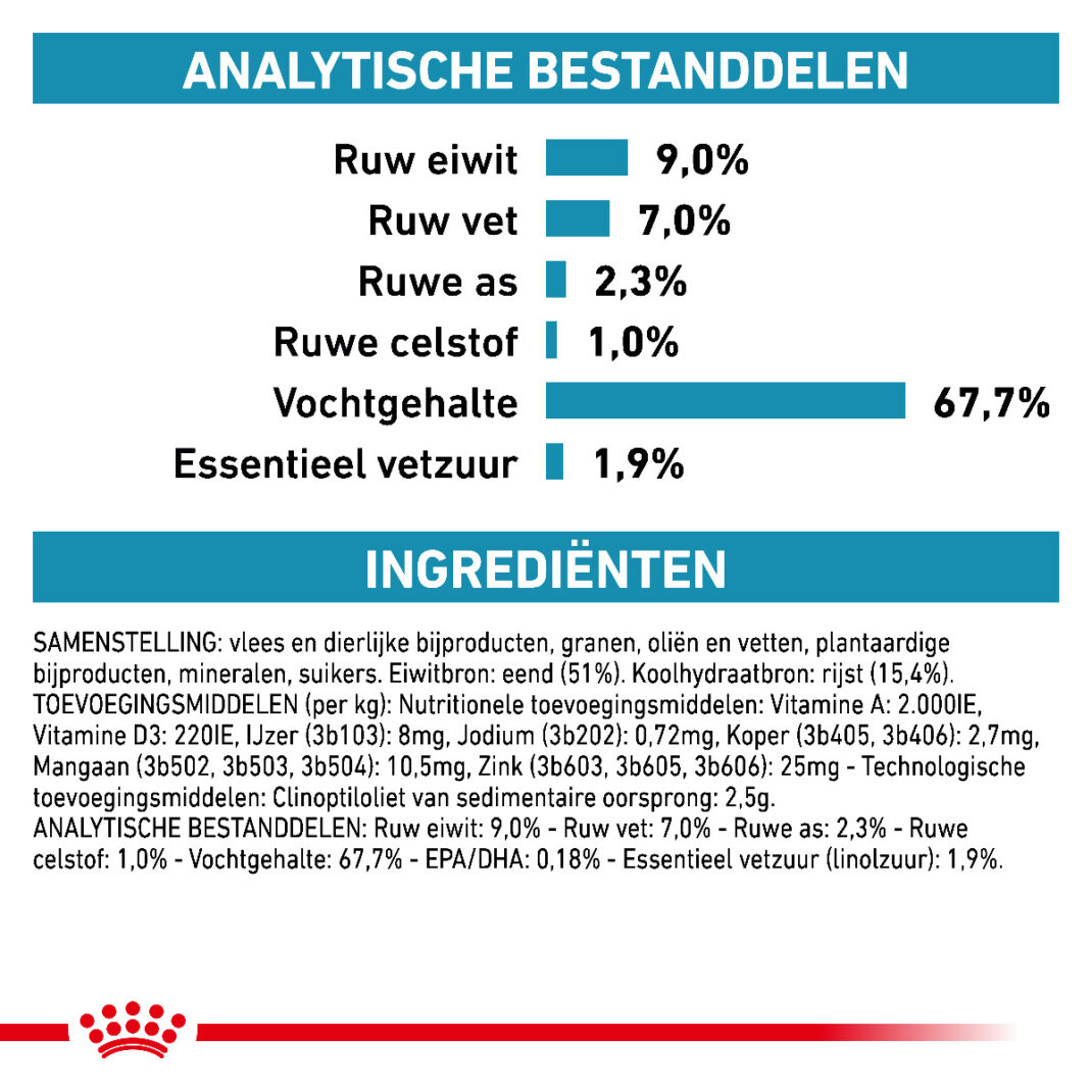 Royal Canin Dog Sensitivity Control 1 tray 12 blikken - 420 gram Eend met rijst-339065