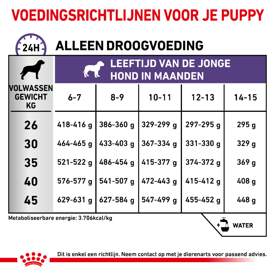 Royal Canin Neutered Junior Large Dogs >25 kg - 12 kg-339262