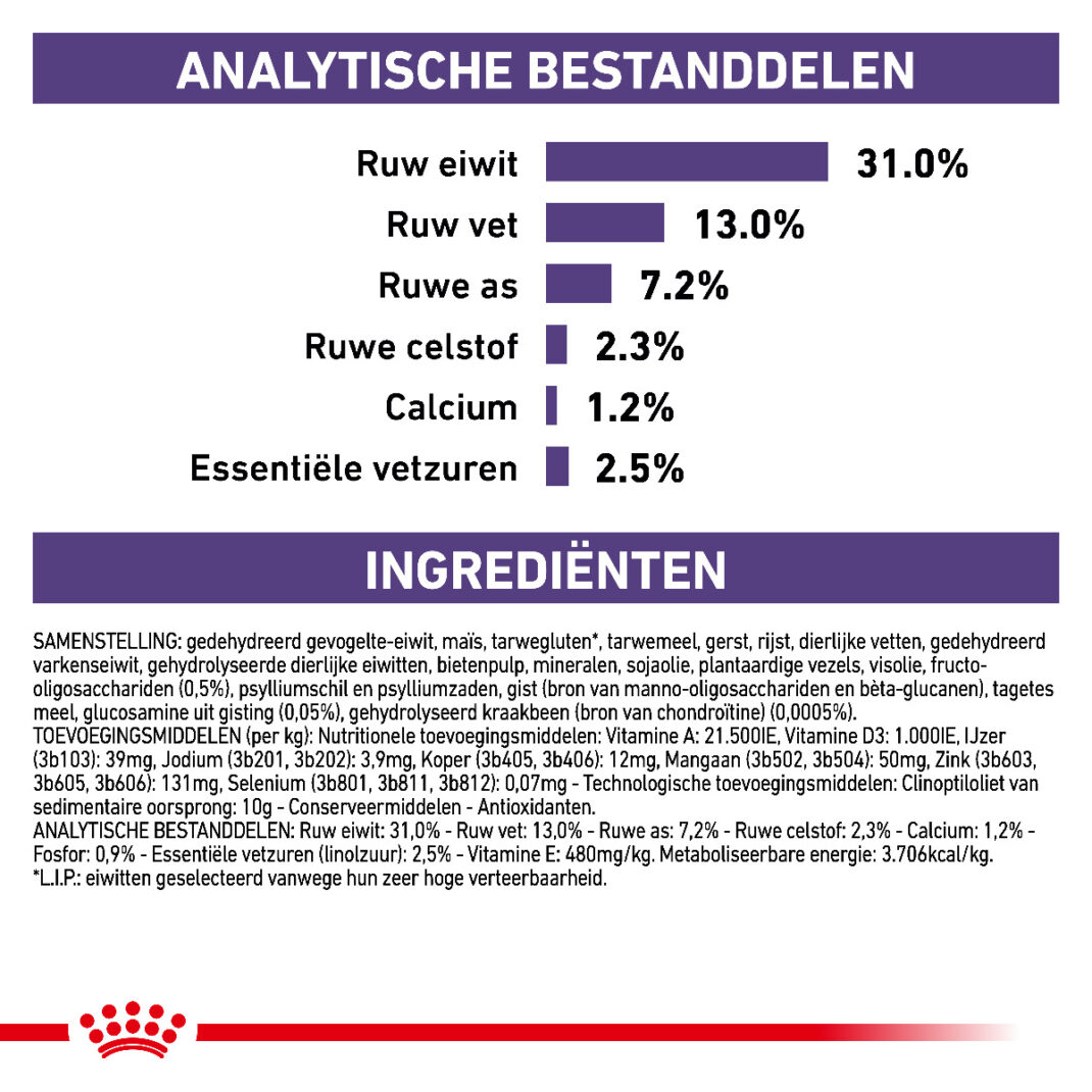 Royal Canin Neutered Junior Large Dogs >25 kg - 12 kg-339263