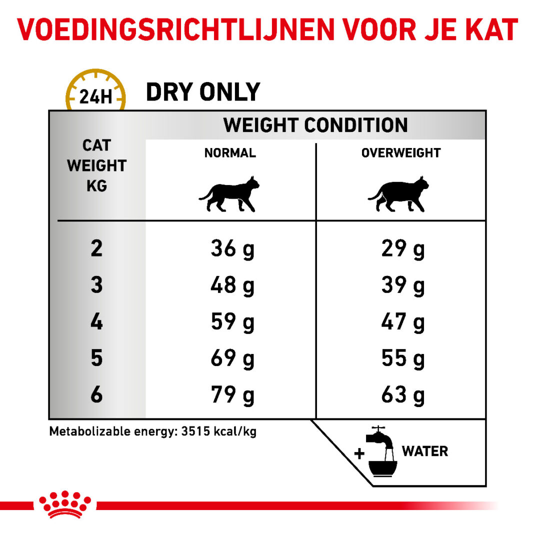 Royal Canin Cat Urinary S/O Moderate Calorie UMC 34 - 3,5 kg-338185