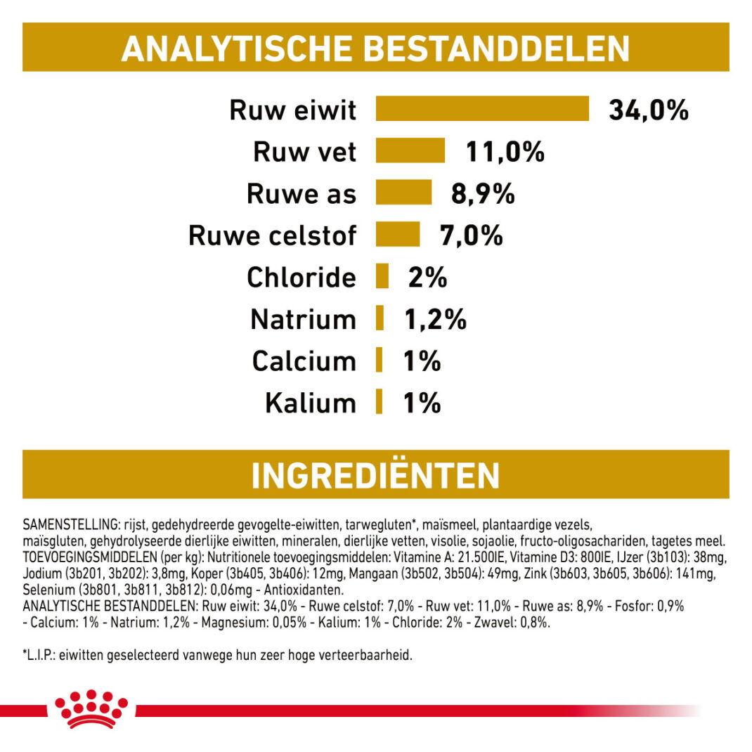 Royal Canin Cat Urinary S/O Moderate Calorie UMC 34 - 3,5 kg-338186