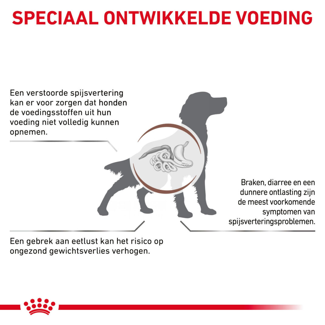 Royal Canin Dog Gastro Intestinal 7,5 kg-338778