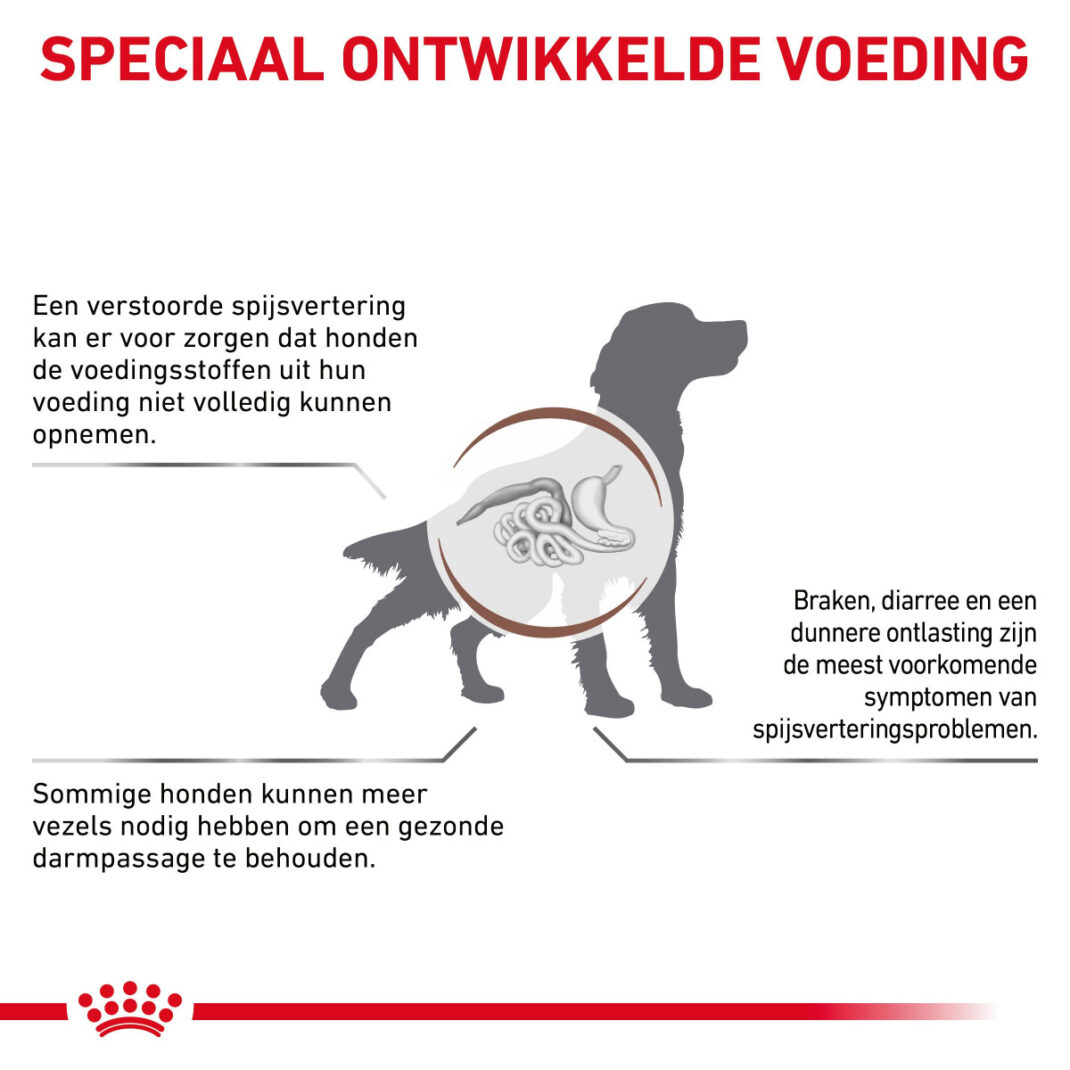 Royal Canin Dog Gastrointestinal High Fibre (FR-23 ) 7,5 kg-338817