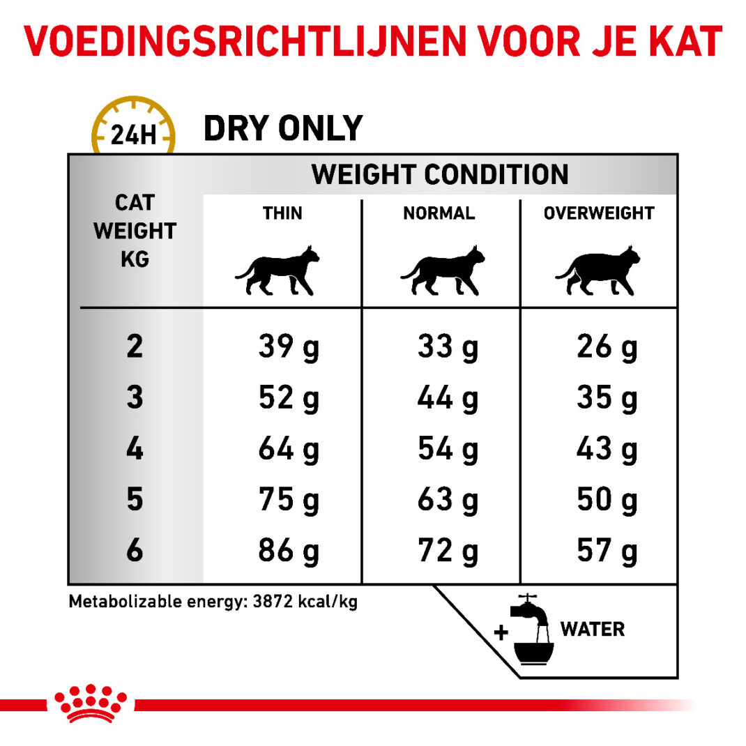 Royal Canin Cat Urinary S/O LP 34 - 7 kg-338176