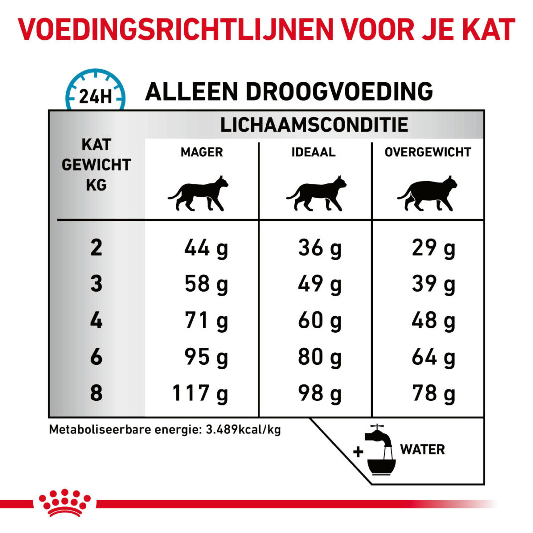 Royal Canin Cat Sensitivity Control 3,5 kg-338627