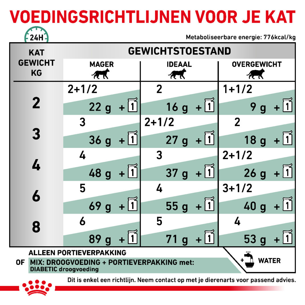 Royal Canin Cat Diabetic - 1 x 12 porties-338442