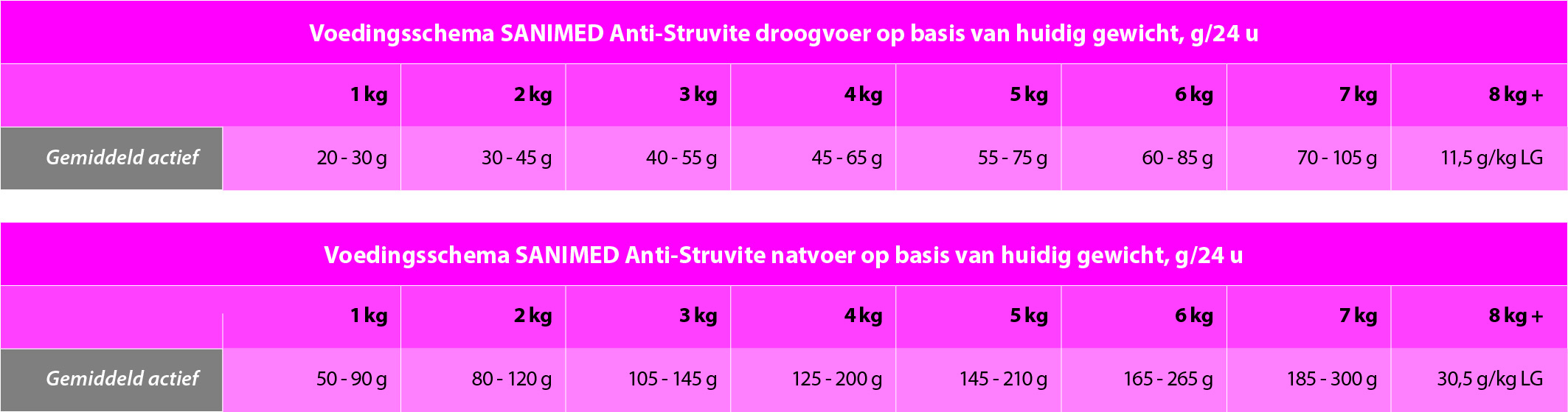 Sanimed Kat Anti-Struvite - Afbeelding 4