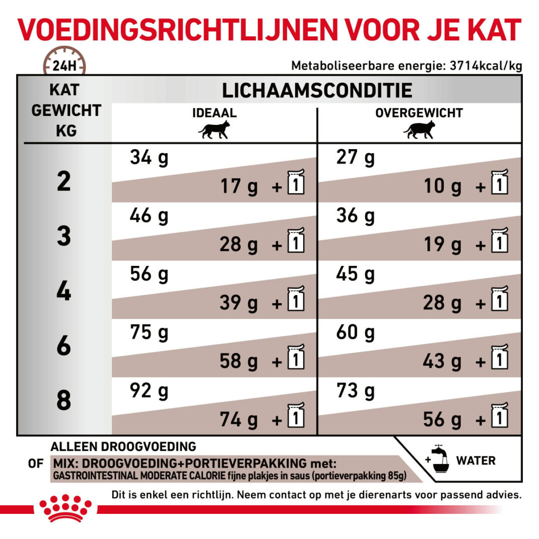 Royal Canin Cat Gastrointestinal Moderate Calorie - 2 kg-338255