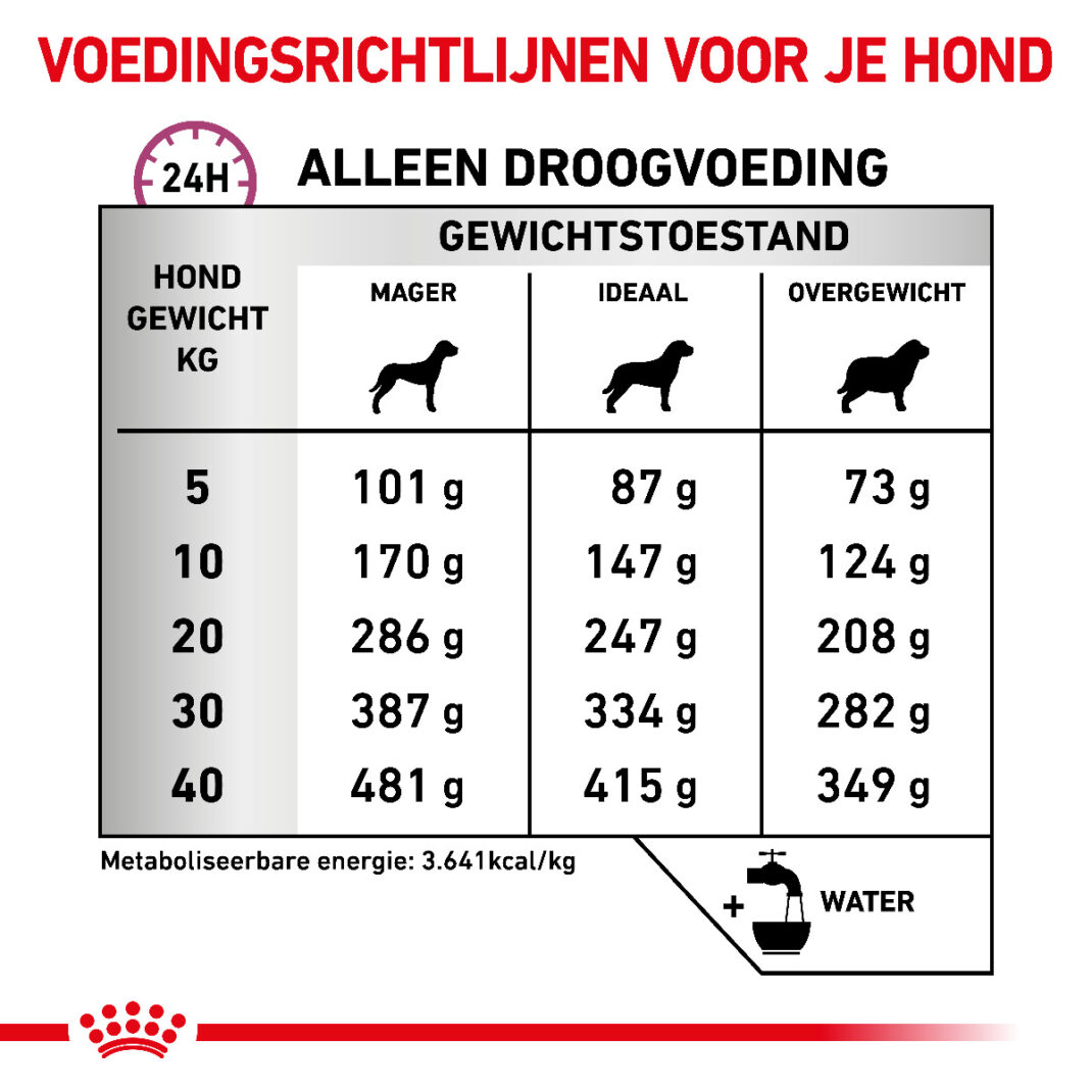 Royal Canin Dog Mobility Support - 7 kg-338983