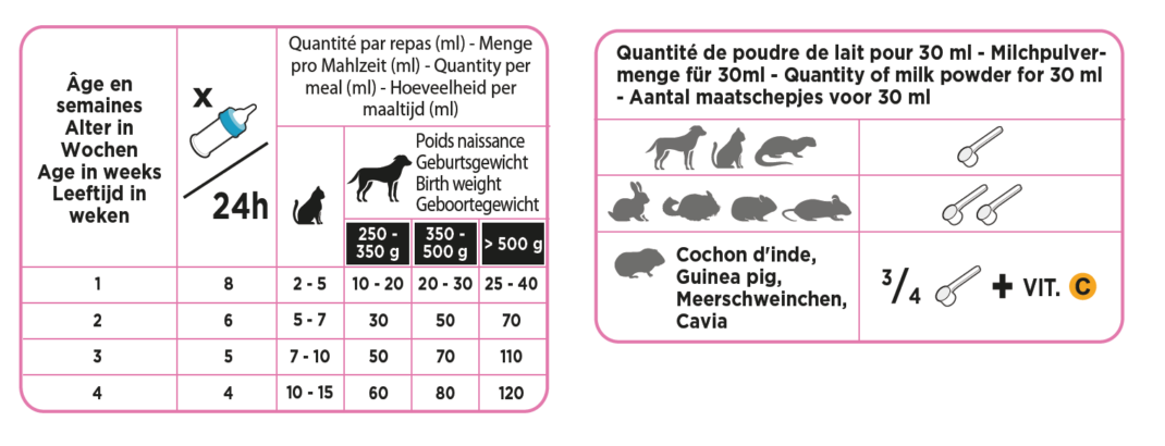 Pet Milk Optima - 200 gram-336244